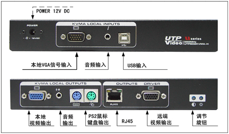 發(fā)射器端口 發(fā)射器端口
